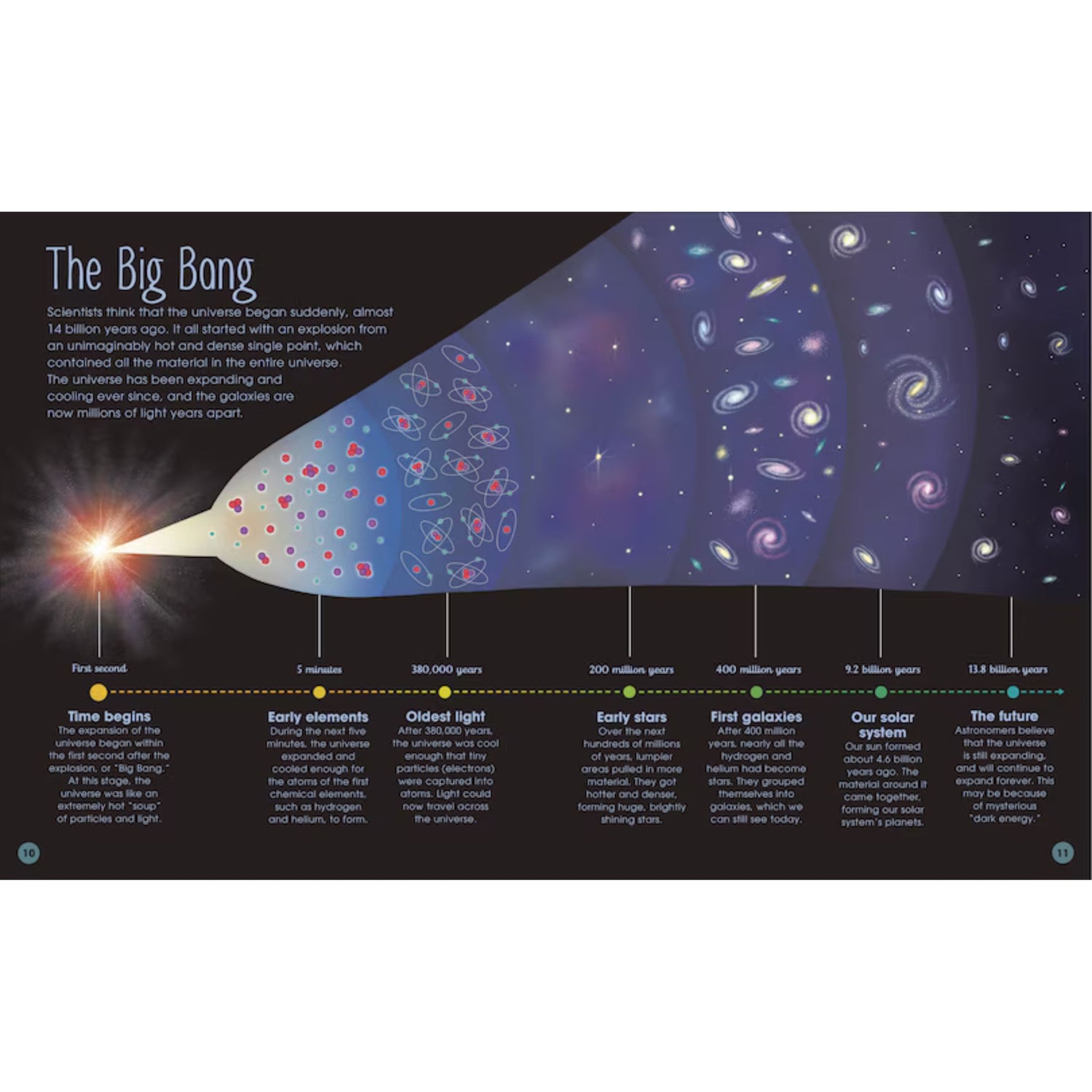The Magic and Mystery of Space: Tour Across Our Astounding Universe | Hardcover